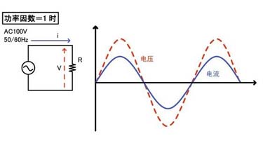 光臣照明LED投光燈的功率因數(shù)達(dá)到多少?