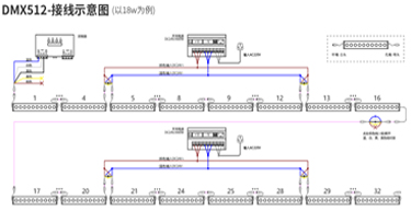 安裝調(diào)試：光臣智科DMX512洗墻燈接線圖