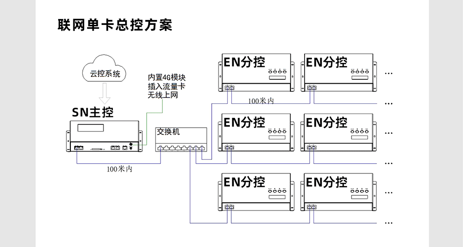 EN508控制器詳情頁(yè)_05
